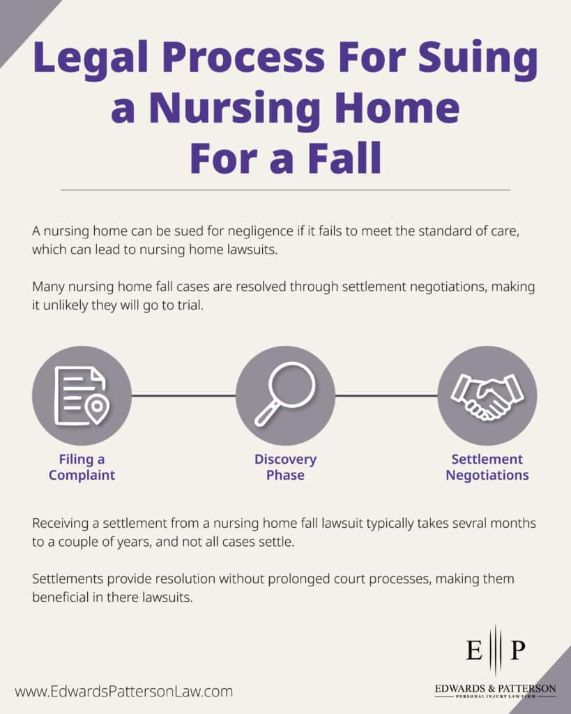 Can You Sue a Nursing Home for a Fall?