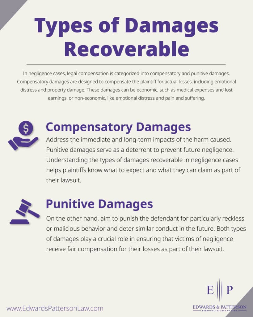 Suing for Negligence Without Injury: Your Legal Options Explained