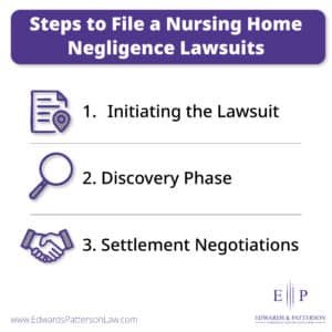 Steps to File a Nursing Home Negligence Lawsuit