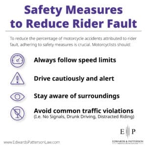 what percentage of motorcycle accidents are the riders fault