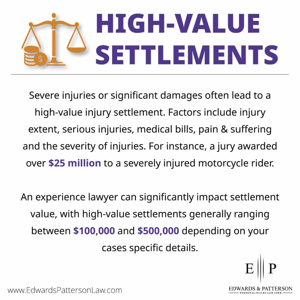 Understanding high value settlements in motorcycle accident lawsuits