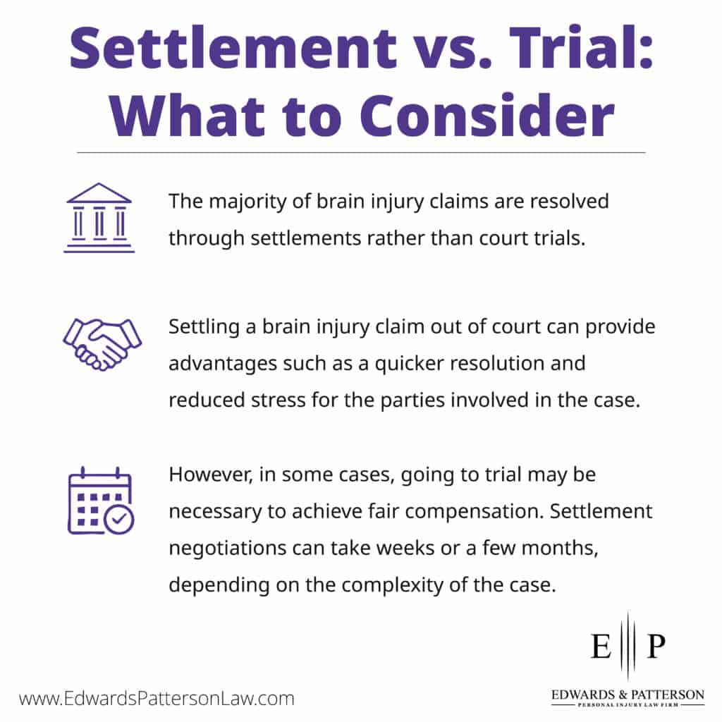 how long does it take to settle a brain injury case