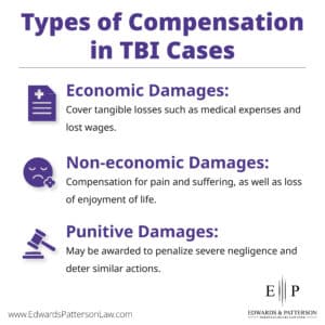 Types of compensation in traumatic brain injury lawsuits